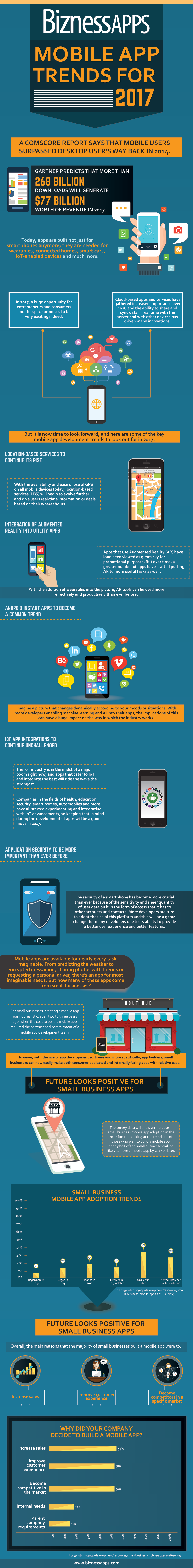 app market trends