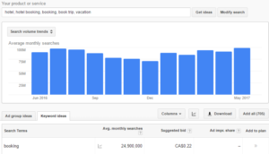 AdWords