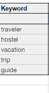 Brainstorming keywords