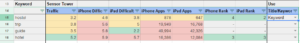 Difficulty Sort