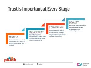 brand trust