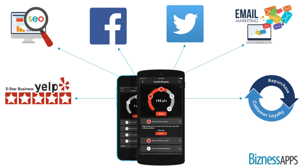 selling apps