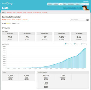 mailchimp